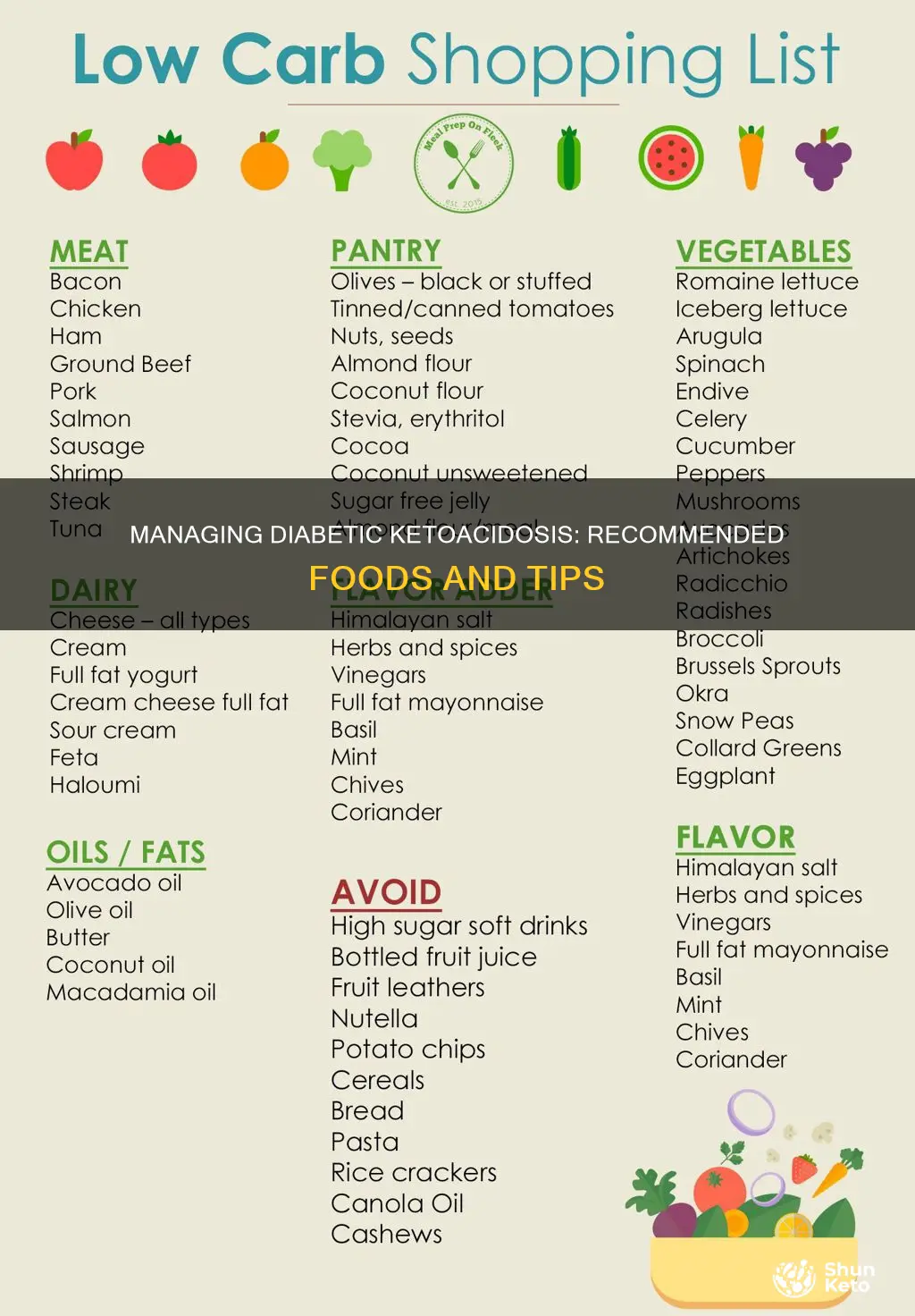 what foods are recommended for a diabetic with keto acidosis