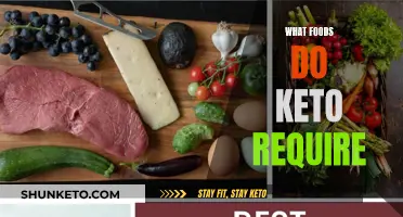 Keto Diet: Foods to Eat and Avoid