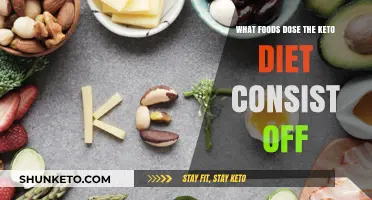 Keto Diet Essentials: Discover the Foods That Fuel Your Low-Carb Lifestyle