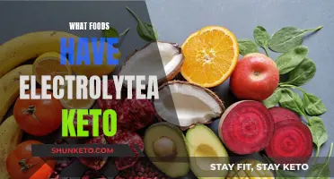 Keto-Friendly Electrolyte-Rich Foods: What to Eat