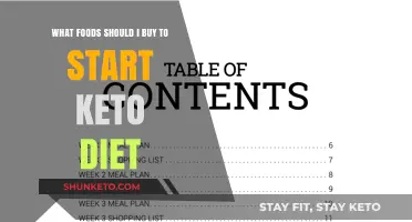 Kickstart Keto: Essential Foods to Buy for Your Low-Carb Journey