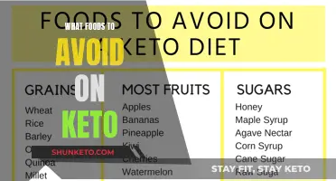 Keto Diet: Foods to Avoid and Why