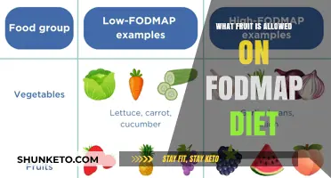 FODMAP-Friendly Fruits: What's Safe to Eat?