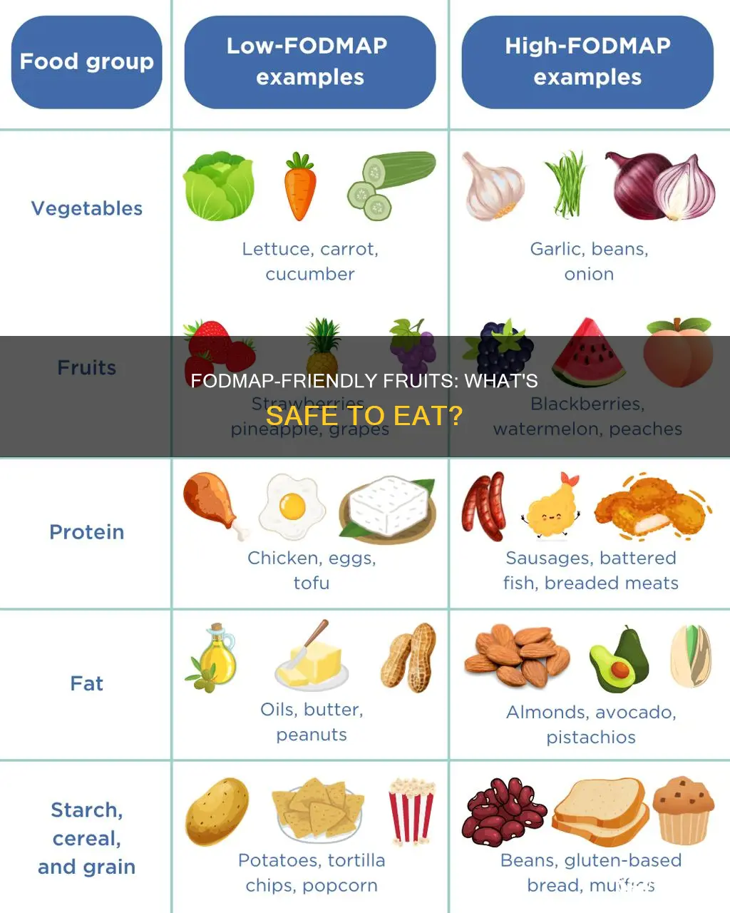 what fruit is allowed on fodmap diet