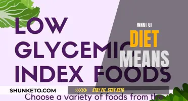 GI Diet: What It Means and How It Works