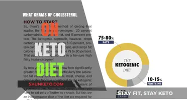 Keto Diet Cholesterol Guide: Optimal Grams for Heart Health