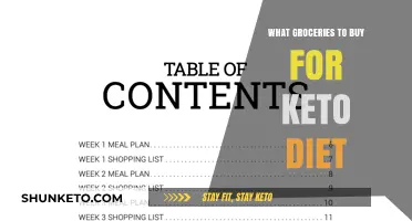 Keto Diet Essentials: Smart Grocery Shopping for Low-Carb Success