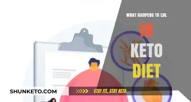 How Keto Diet Impacts LDL Cholesterol Levels: What to Expect