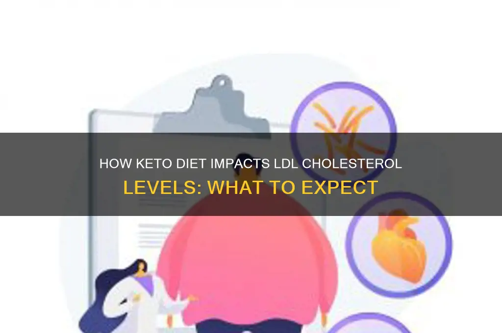 what haopebs to ldl in keto diet