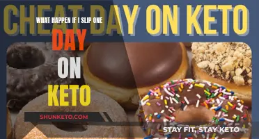 Staying Motivated After Cheating on Your Keto Diet