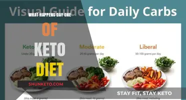 Keto Kickstart: Unveiling the First Day's Surprises and Challenges