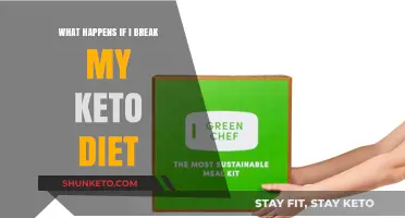 Breaking Keto: Consequences and Recovery Tips for Diet Slip-Ups