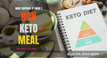 Cheating on Keto: One Meal's Impact