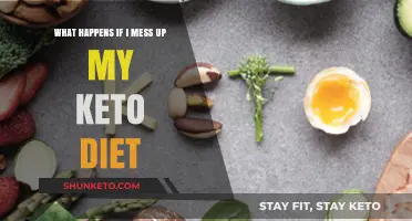 Keto Slip-Ups: Consequences and How to Get Back on Track