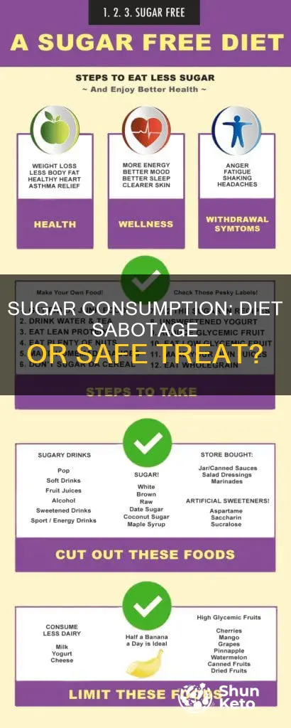 what happens if u drink sugar on a diet