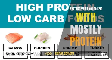 Protein-Heavy Keto: Friend or Foe?