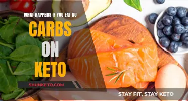 Carb-Free Keto: What's the Impact?