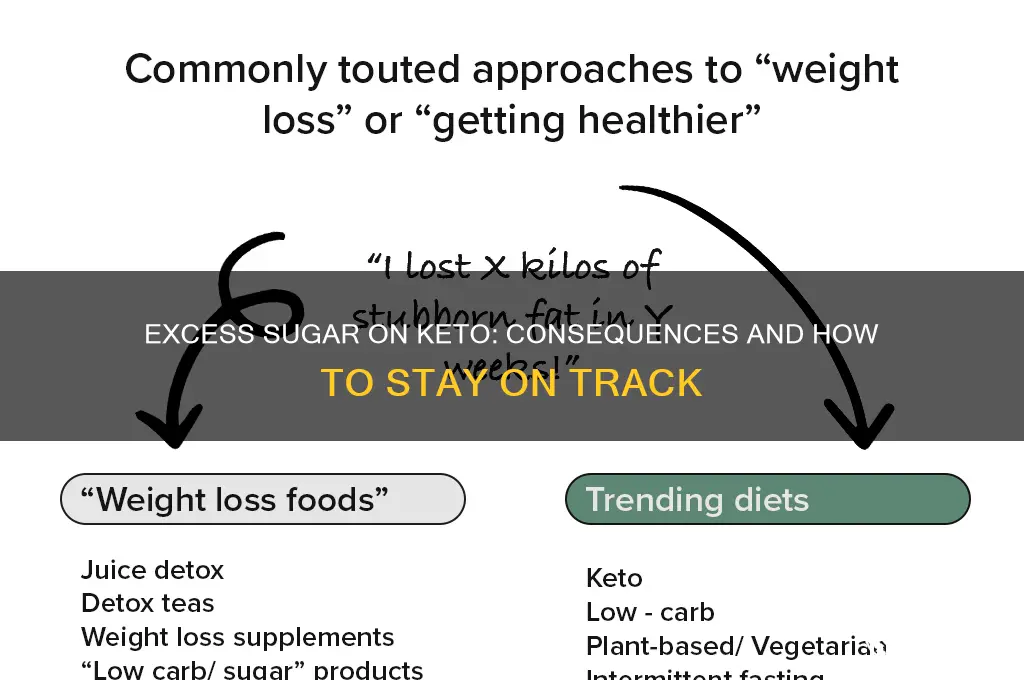 what happens if you eat too much sugar on keto