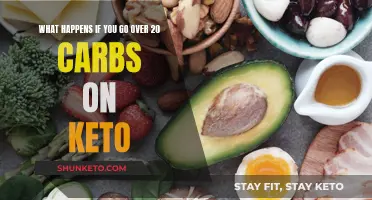 Staying on Track: Managing Carb Intake on Keto