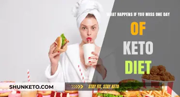 Skipping Keto for a Day: Consequences and Recovery Tips