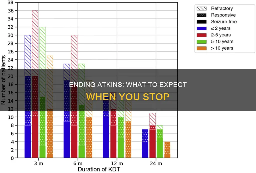 what happens if you stop the atkins diet