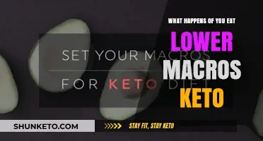 Lowering Macros on Keto: Effects, Benefits, and Potential Risks Explained