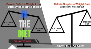 Extra Calories: Where Do They Go?
