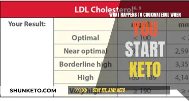 Cholesterol and Keto: What You Need to Know