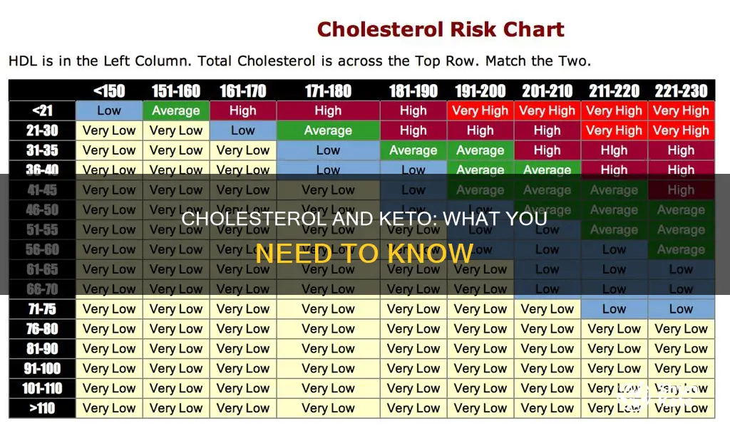 what happens to chokwaterol when you start keto