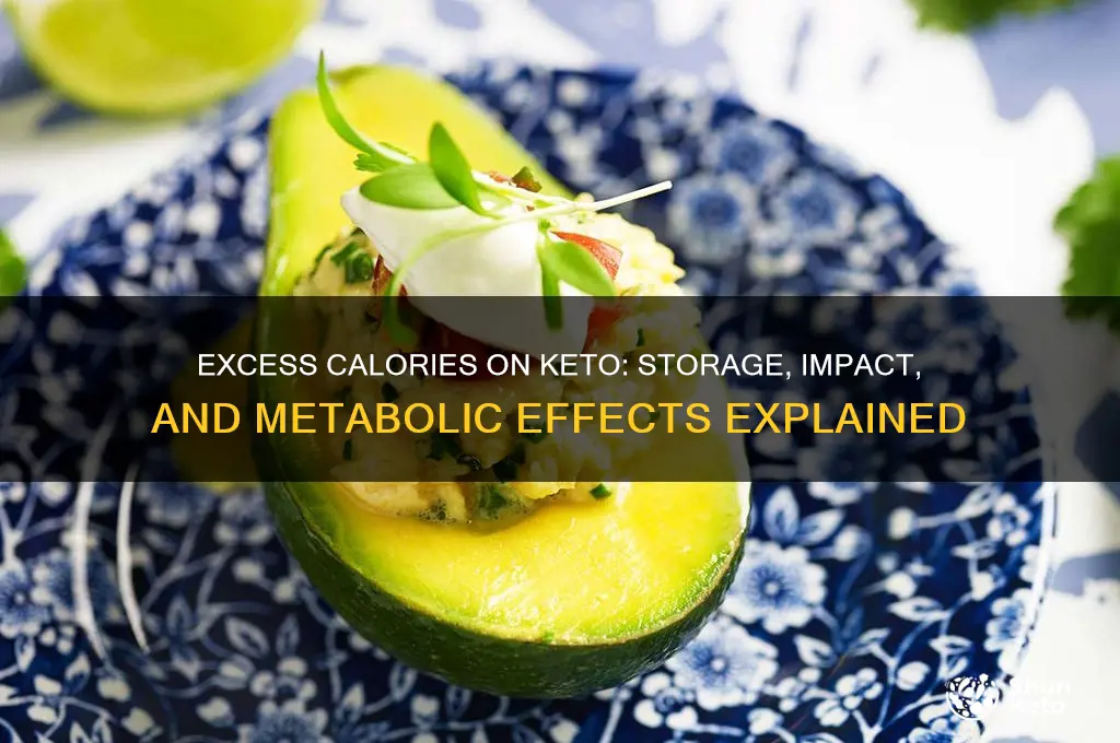 what happens to excess calories on keto diet