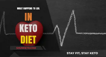 Keto Diet's Impact on LDL Cholesterol: What You Need to Know