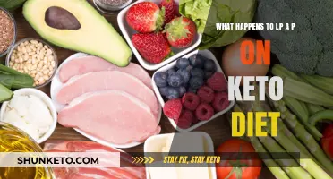Impact of Keto Diet on Lp(a) Levels: What to Expect