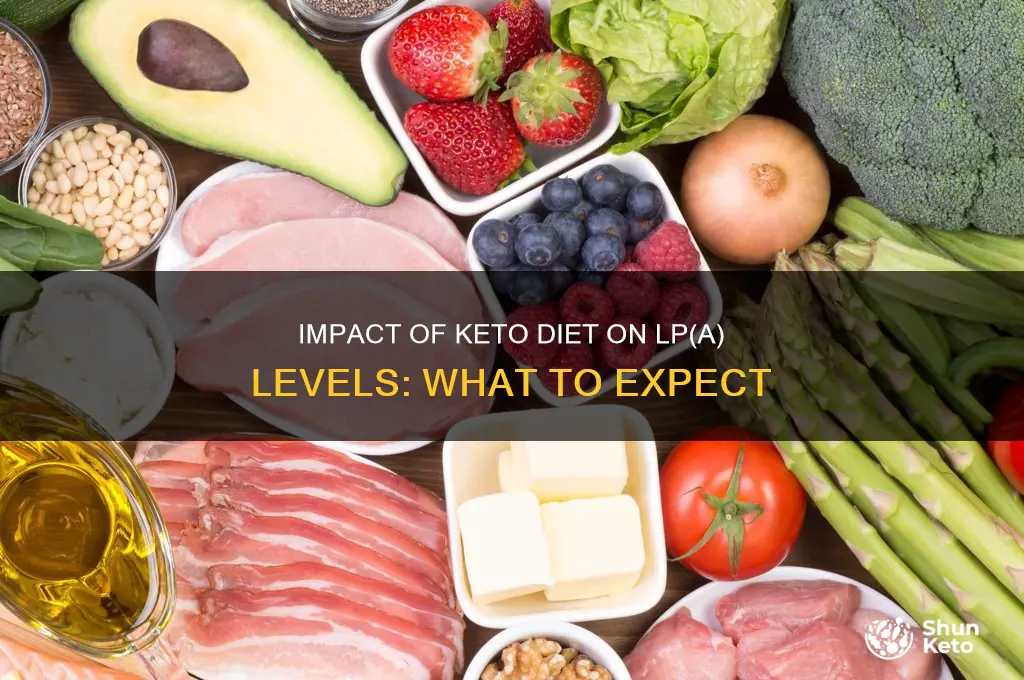 what happens to lp a p on keto diet