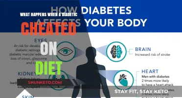 Cheating on Your Diabetic Diet: What's the Real Cost?