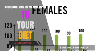 How Adding Protein to Your Diet Benefits Your Health