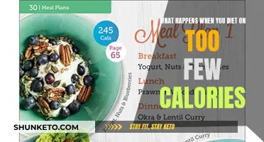 Calorie Deficit Dieting: What You Need to Know