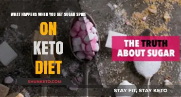 Sugar Spike on Keto: Symptoms, Causes, and Quick Fixes