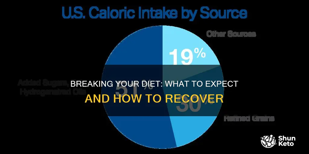 what happens when you go off your diet