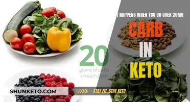 Carb Overload on Keto: What to Expect