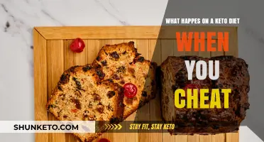 Keto Cheat Day Consequences: What Happens When You Slip Up?