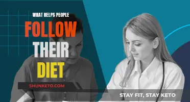 How to Stick to Your Diet Plan