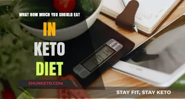 Mastering Keto Portions: How Much to Eat for Optimal Results