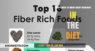 Roughage: Essential Dietary Fiber for Your Health