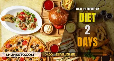 Breaking Diet Rules: Two-Day Cheat or Treat?
