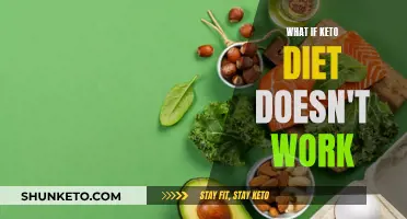 Keto Diet: What to Do When It Fails You