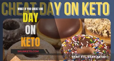 Cheating on Keto: A Day of Carb-Loading