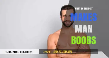 Diet-Induced Gynecomastia: Foods to Avoid for Men