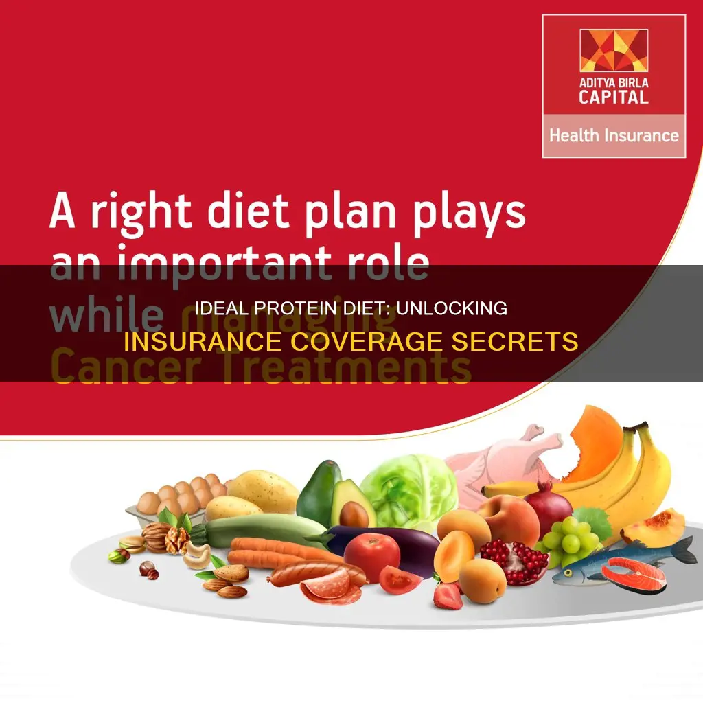 what insurance will cover the ideal protein diet pla