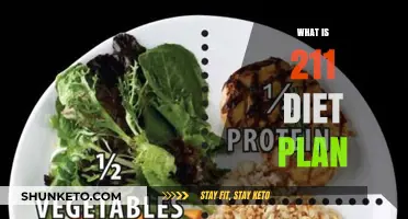 Unveiling the Secrets of the 211 Diet Plan: A Comprehensive Guide