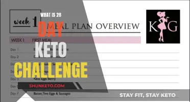 Keto Challenge: 28 Days to Transform Your Body